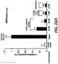 Fig. 24 - NR4A1 LIGANDS, PHARMACEUTICAL COMPOSITIONS, AND RELATED METHODS OF USE