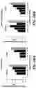 Fig. 34 - NR4A1 LIGANDS, PHARMACEUTICAL COMPOSITIONS, AND RELATED METHODS OF USE
