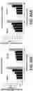 Fig. 35 - NR4A1 LIGANDS, PHARMACEUTICAL COMPOSITIONS, AND RELATED METHODS OF USE
