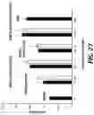 Fig. 36 - NR4A1 LIGANDS, PHARMACEUTICAL COMPOSITIONS, AND RELATED METHODS OF USE