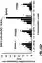 Fig. 40 - NR4A1 LIGANDS, PHARMACEUTICAL COMPOSITIONS, AND RELATED METHODS OF USE