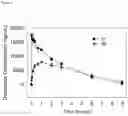 Fig. 07 - Dantrolene prodrugs and methods of their use