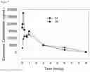 Fig. 08 - Dantrolene prodrugs and methods of their use