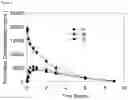 Fig. 09 - Dantrolene prodrugs and methods of their use