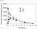 Fig. 10 - Dantrolene prodrugs and methods of their use