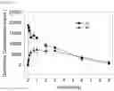 Fig. 12 - Dantrolene prodrugs and methods of their use