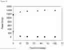 Fig. 13 - Dantrolene prodrugs and methods of their use