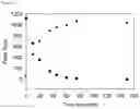 Fig. 14 - Dantrolene prodrugs and methods of their use