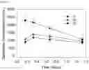 Fig. 15 - Dantrolene prodrugs and methods of their use