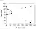Fig. 16 - Dantrolene prodrugs and methods of their use
