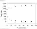 Fig. 17 - Dantrolene prodrugs and methods of their use