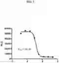 Fig. 02 - Pyrazolopyrimidine modulators of RAS GTPase