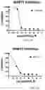Fig. 04 - SHMT inhibitors