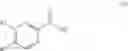 Fig. 07 - Pyridine derivatives