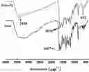 Fig. 01 - Biflavone-iron complex, preparation method and application thereof