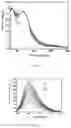 Fig. 07 - Biflavone-iron complex, preparation method and application thereof