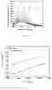 Fig. 08 - Biflavone-iron complex, preparation method and application thereof