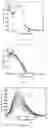 Fig. 06 - Biflavone-cobalt complex, preparation method and application thereof