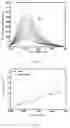 Fig. 07 - Biflavone-cobalt complex, preparation method and application thereof
