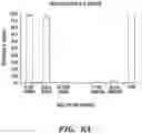 Fig. 07 - Engineered microbe-targeting molecules and uses thereof