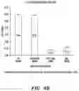 Fig. 08 - Engineered microbe-targeting molecules and uses thereof