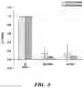 Fig. 10 - Engineered microbe-targeting molecules and uses thereof