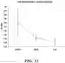 Fig. 13 - Engineered microbe-targeting molecules and uses thereof