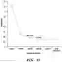 Fig. 14 - Engineered microbe-targeting molecules and uses thereof