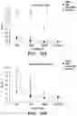 Fig. 19 - Engineered microbe-targeting molecules and uses thereof