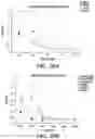 Fig. 21 - Engineered microbe-targeting molecules and uses thereof