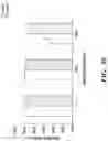 Fig. 41 - Engineered microbe-targeting molecules and uses thereof