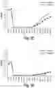 Fig. 05 - Antibodies that specifically bind to human complement factor C2b