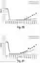 Fig. 06 - Antibodies that specifically bind to human complement factor C2b