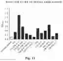 Fig. 35 - Antibodies that specifically bind to human complement factor C2b