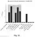 Fig. 36 - Antibodies that specifically bind to human complement factor C2b