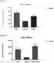 Fig. 02 - Polynucleotides encoding anti-ApoC3 antibodies