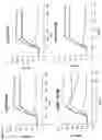 Fig. 07 - Polynucleotides encoding anti-ApoC3 antibodies