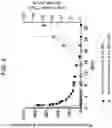 Fig. 06 - Methods of inducing complement activity