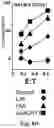Fig. 20 - T cell-antigen coupler with various construct optimizations