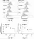 Fig. 22 - T cell-antigen coupler with various construct optimizations