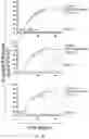 Fig. 33 - T cell-antigen coupler with various construct optimizations