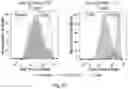 Fig. 44 - T cell-antigen coupler with various construct optimizations