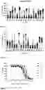 Fig. 02 - Single domain antibodies to programmed cell death protein 1 (PD-1)