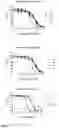 Fig. 04 - Single domain antibodies to programmed cell death protein 1 (PD-1)
