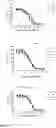 Fig. 05 - Single domain antibodies to programmed cell death protein 1 (PD-1)