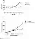 Fig. 07 - Single domain antibodies to programmed cell death protein 1 (PD-1)