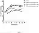 Fig. 02 - Methods for treating type 1 diabetes using glucagon receptor antagonistic antibodies
