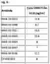 Fig. 04 - Agonistic CD40 antibodies