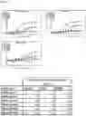Fig. 13 - Agonistic CD40 antibodies