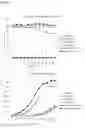 Fig. 14 - Agonistic CD40 antibodies
